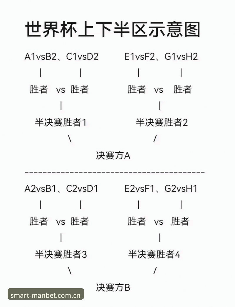密集赛程下的世界杯表现：Manbet体育平台深度评测球员生存现状