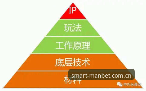 5个提升胜率的Manbet投注技巧：资深玩家的趋势分析